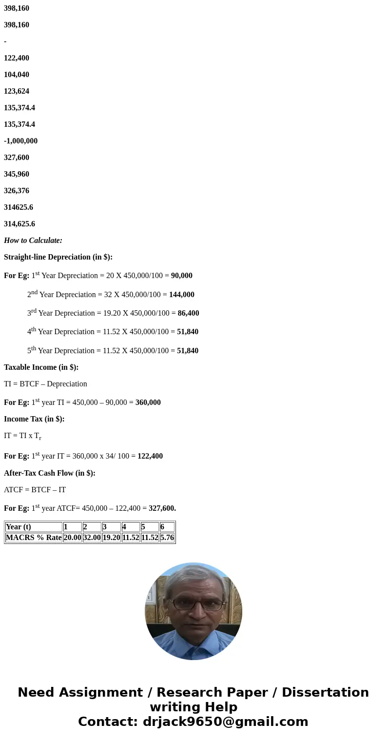 Show all formulas and steps using engineering economics. A company spends $1,000,000 on equipment with a 10 year service life to start a manufacturing facility. Show all formulas and steps using engineering economics. A company spends $1,000,000 on equipment with a 10 year service life to start a manufacturing facility.