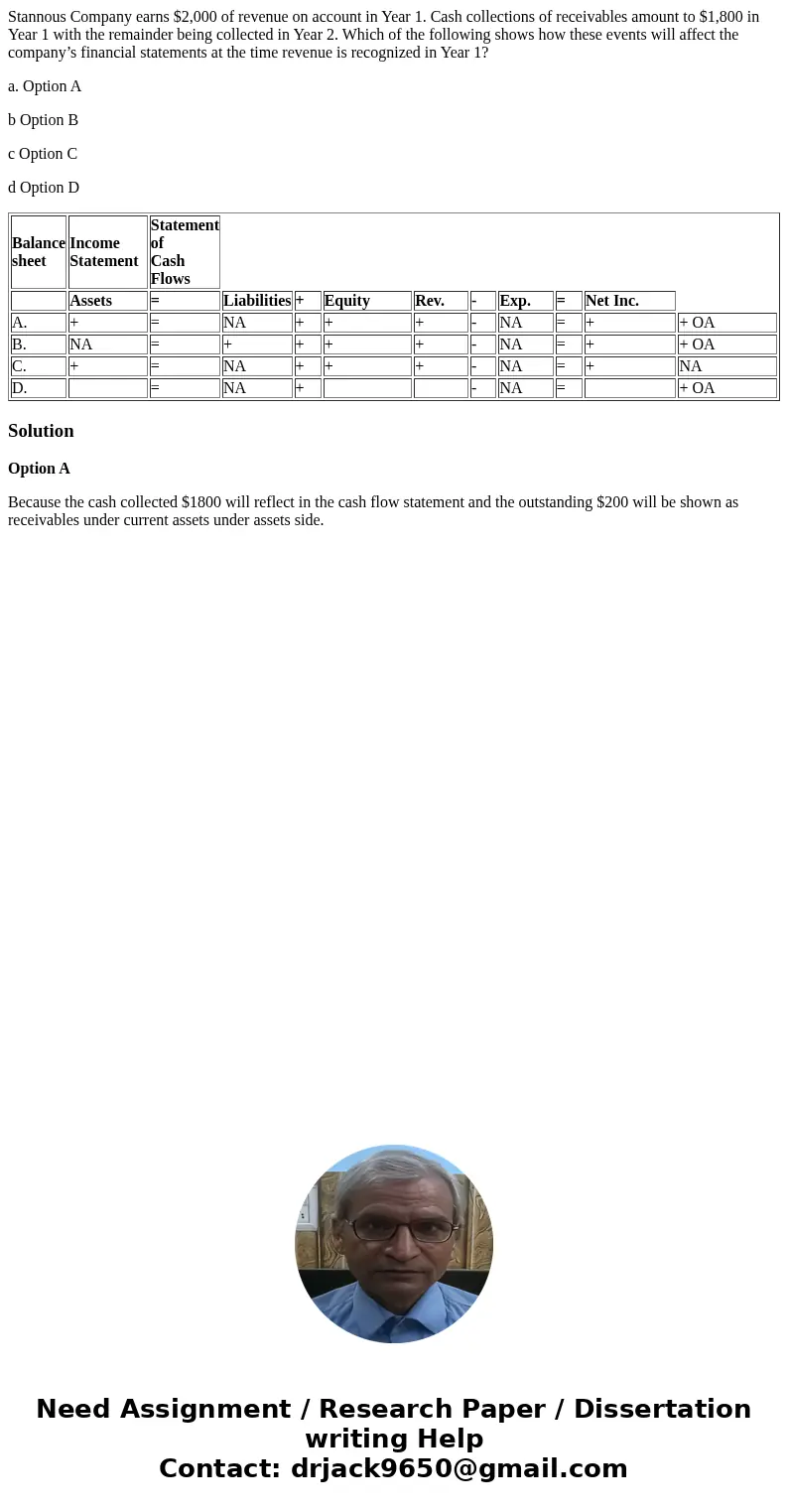 Stannous Company earns $2,000 of revenue on account in Year 1. Cash collections of receivables amount to $1,800 in Year 1 with the remainder being collected in 