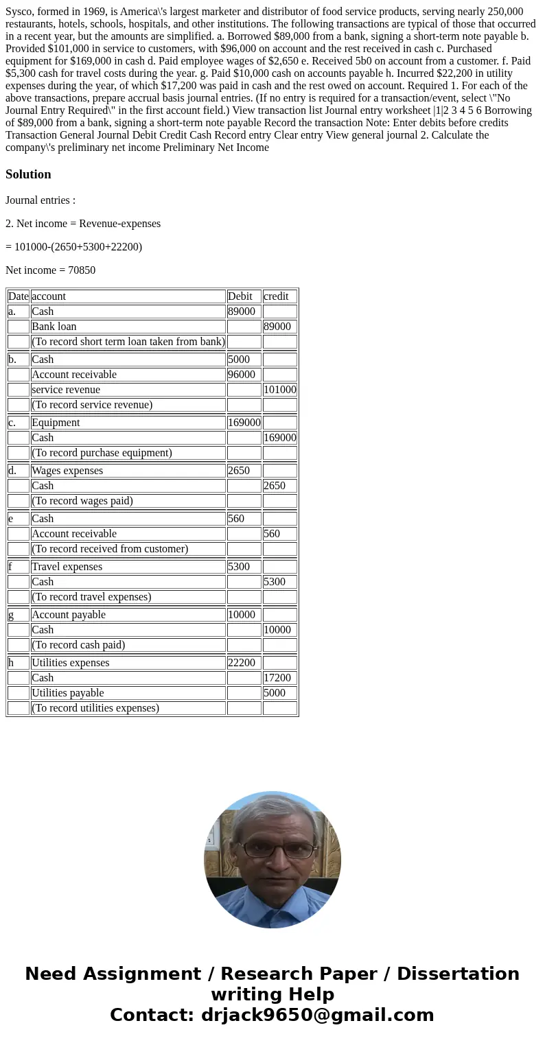 Sysco, formed in 1969, is America\'s largest marketer and distributor of food service products, serving nearly 250,000 restaurants, hotels, schools, hospitals,  Sysco, formed in 1969, is America\'s largest marketer and distributor of food service products, serving nearly 250,000 restaurants, hotels, schools, hospitals,