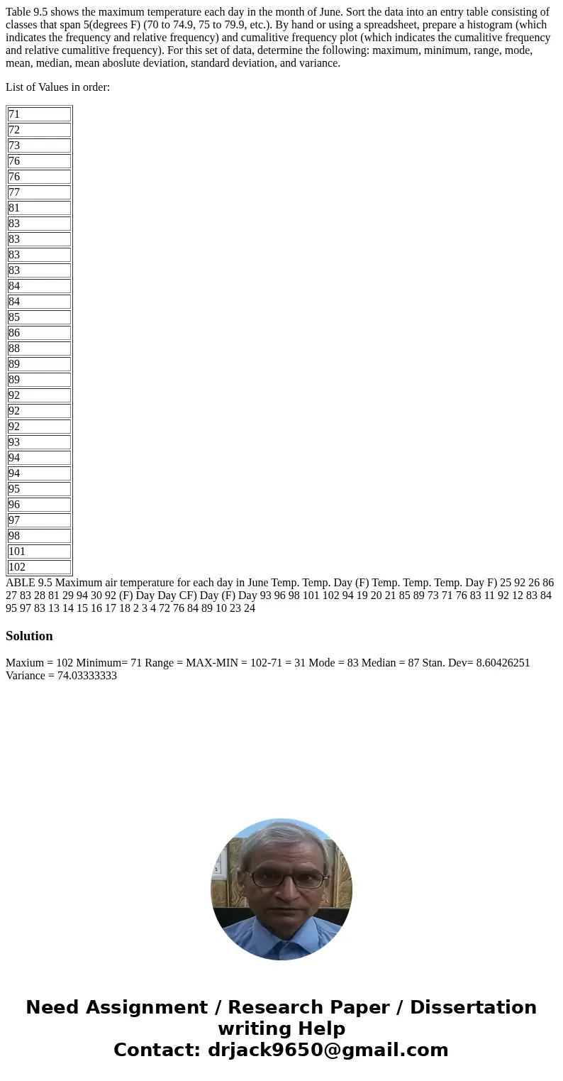 Table 9.5 shows the maximum temperature each day in the month of June. Sort the data into an entry table consisting of classes that span 5(degrees F) (70 to 74. Table 9.5 shows the maximum temperature each day in the month of June. Sort the data into an entry table consisting of classes that span 5(degrees F) (70 to 74.