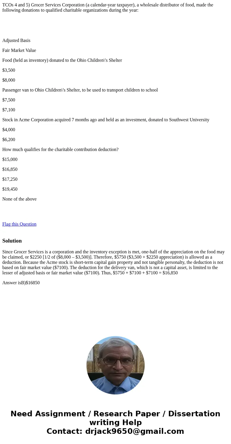 TCOs 4 and 5) Grocer Services Corporation (a calendar-year taxpayer), a wholesale distributor of food, made the following donations to qualified charitable orga TCOs 4 and 5) Grocer Services Corporation (a calendar-year taxpayer), a wholesale distributor of food, made the following donations to qualified charitable orga