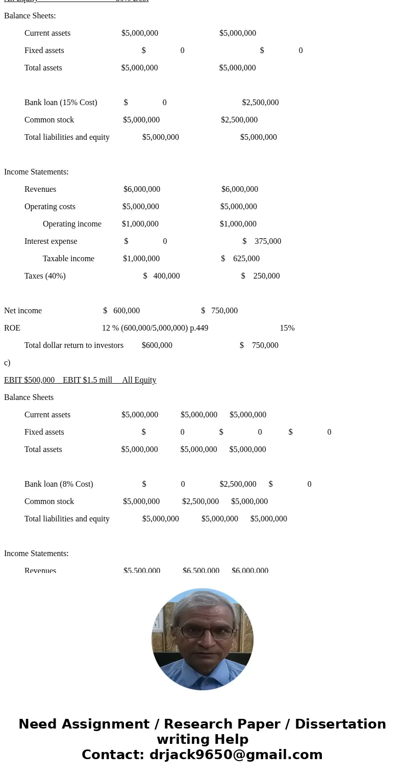 Texas health plans currently use zero-debt financing. Its operating income (earnings before interest & taxes or EBIT) is $1 million, it pays taxes at 40% ra Texas health plans currently use zero-debt financing. Its operating income (earnings before interest & taxes or EBIT) is $1 million, it pays taxes at 40% ra