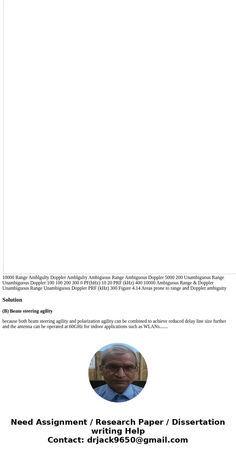 The attached diagram indicates the challenge of resolving range and velocity ambiguities in radar systems. What radar system attribute would provide a viable de