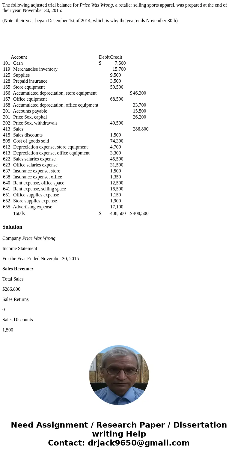 The following adjusted trial balance for Price Was Wrong, a retailer selling sports apparel, was prepared at the end of their year, November 30, 2015: (Note: th