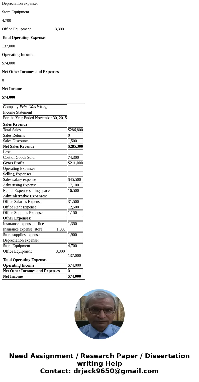 The following adjusted trial balance for Price Was Wrong, a retailer selling sports apparel, was prepared at the end of their year, November 30, 2015: (Note: th
