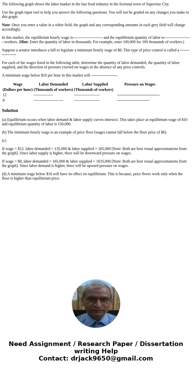 The following graph shows the labor market in the fast food industry in the fictional town of Supersize City. Use the graph input tool to help you answer the fo The following graph shows the labor market in the fast food industry in the fictional town of Supersize City. Use the graph input tool to help you answer the fo