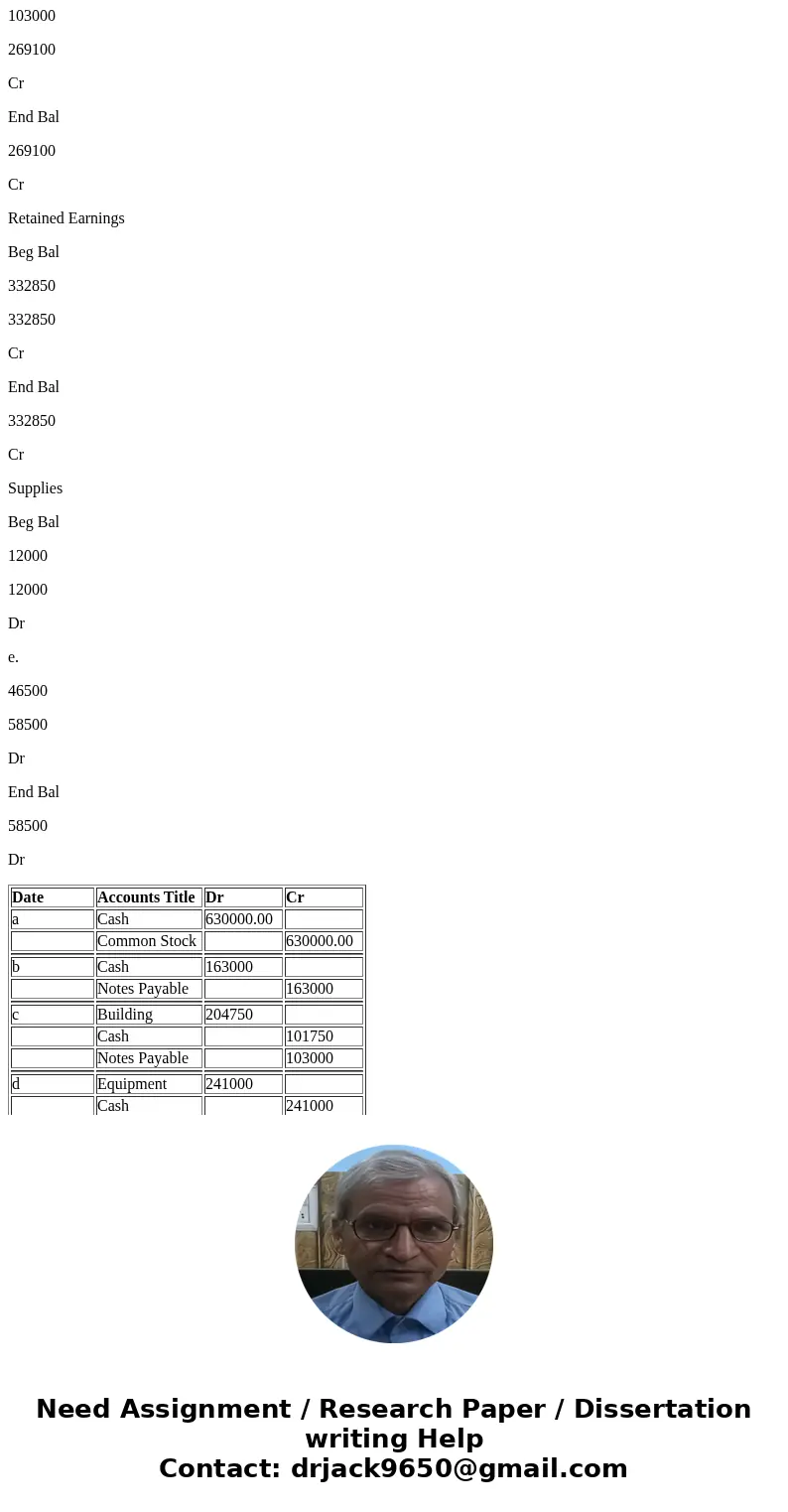 [The following information applies to the questions displayed below.] Deliberate Speed Corporation (DSC) was incorporated as a private company. The company’s ac