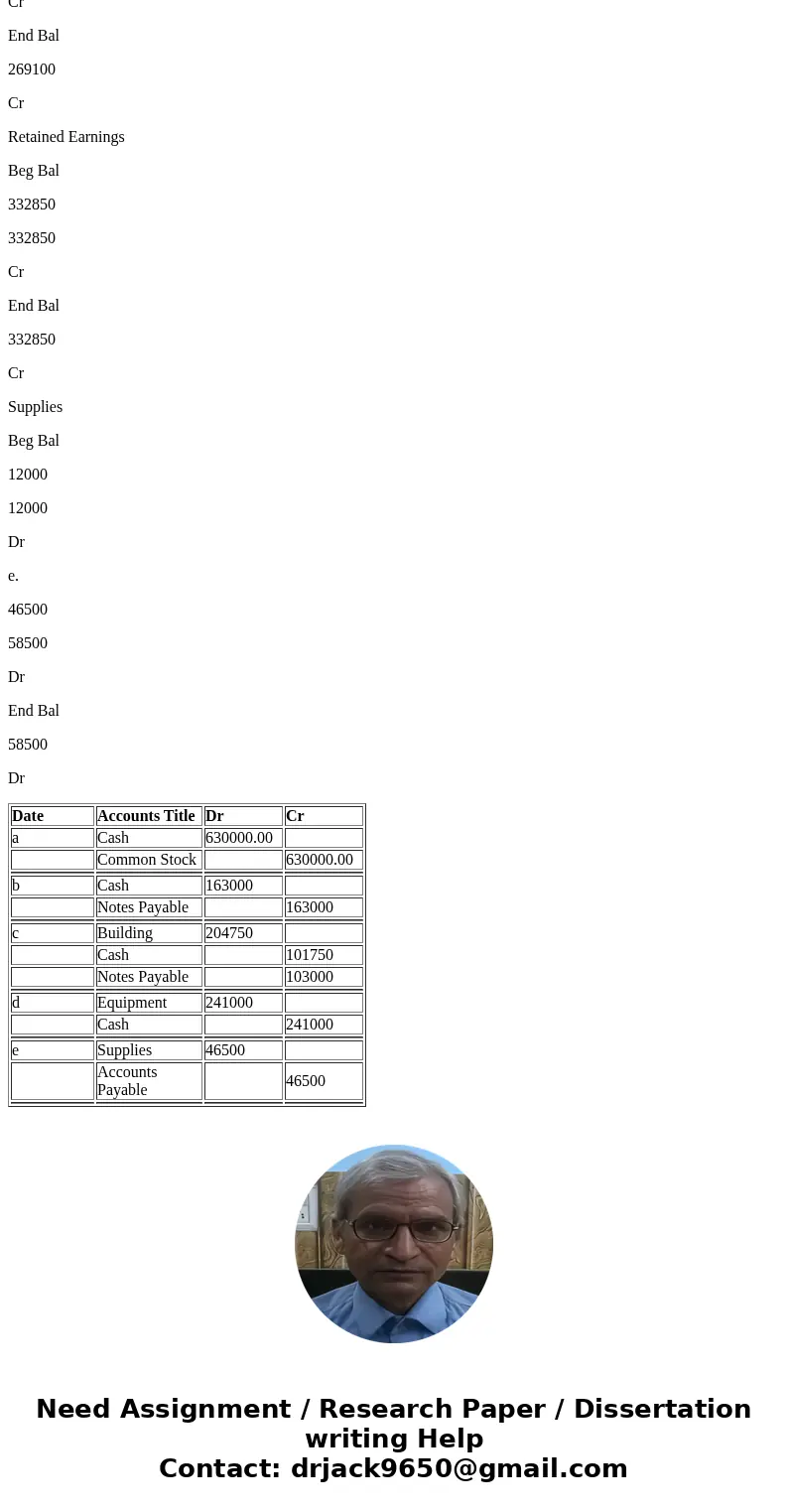[The following information applies to the questions displayed below.] Deliberate Speed Corporation (DSC) was incorporated as a private company. The company’s ac