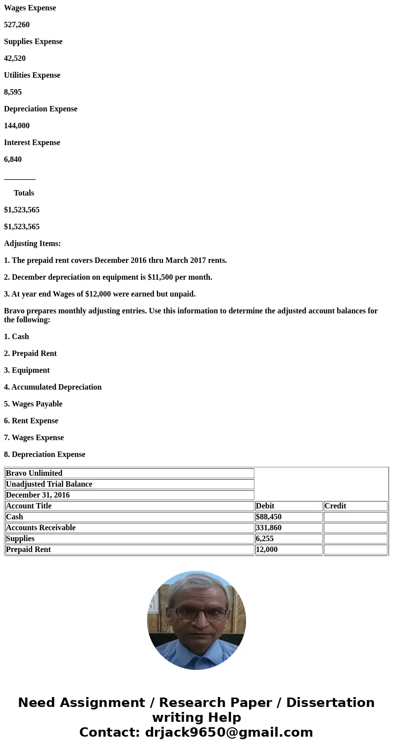 The following is the Bravo Unlimited unadjusted Trial Balance. Bravo Unlimited Unadjusted Trial Balance December 31, 2016 Account Title Debit Credit Cash $88,45
