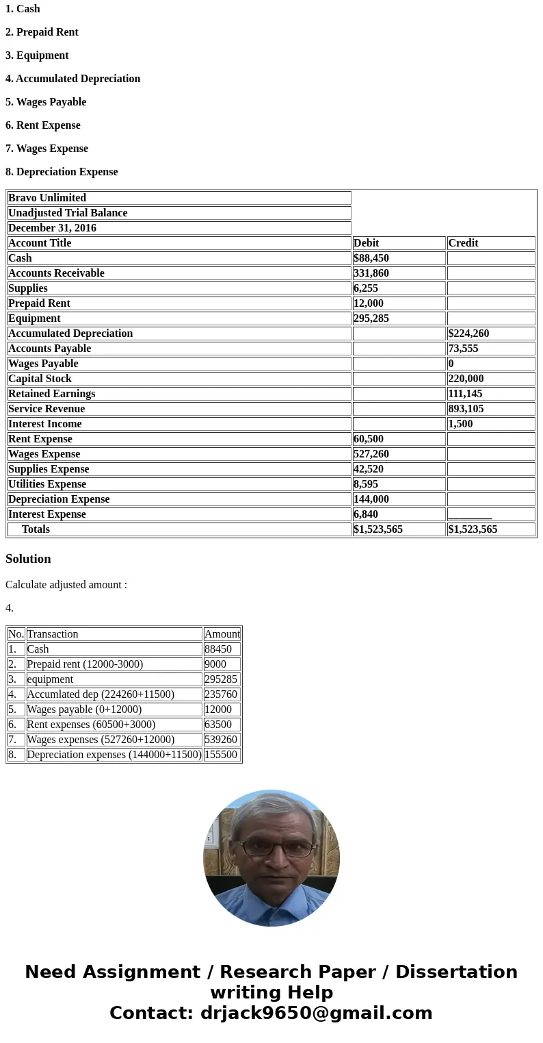 The following is the Bravo Unlimited unadjusted Trial Balance. Bravo Unlimited Unadjusted Trial Balance December 31, 2016 Account Title Debit Credit Cash $88,45