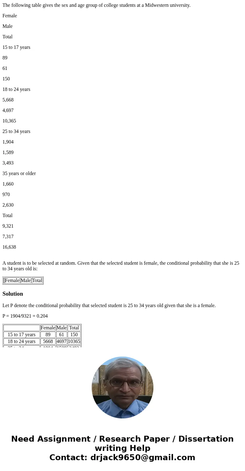 The following table gives the sex and age group of college students at a Midwestern university. Female Male Total 15 to 17 years 89 61 150 18 to 24 years 5,668  The following table gives the sex and age group of college students at a Midwestern university. Female Male Total 15 to 17 years 89 61 150 18 to 24 years 5,668