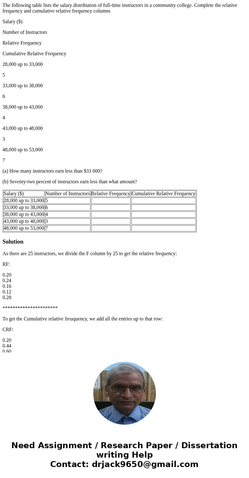 The following table lists the salary distribution of full-time instructors in a community college. Complete the relative frequency and cumulative relative frequ The following table lists the salary distribution of full-time instructors in a community college. Complete the relative frequency and cumulative relative frequ