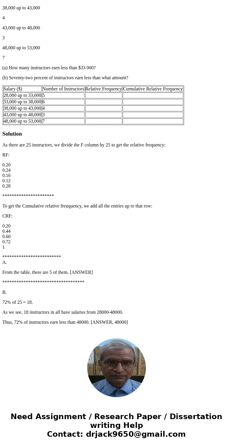 The following table lists the salary distribution of full-time instructors in a community college. Complete the relative frequency and cumulative relative frequ The following table lists the salary distribution of full-time instructors in a community college. Complete the relative frequency and cumulative relative frequ