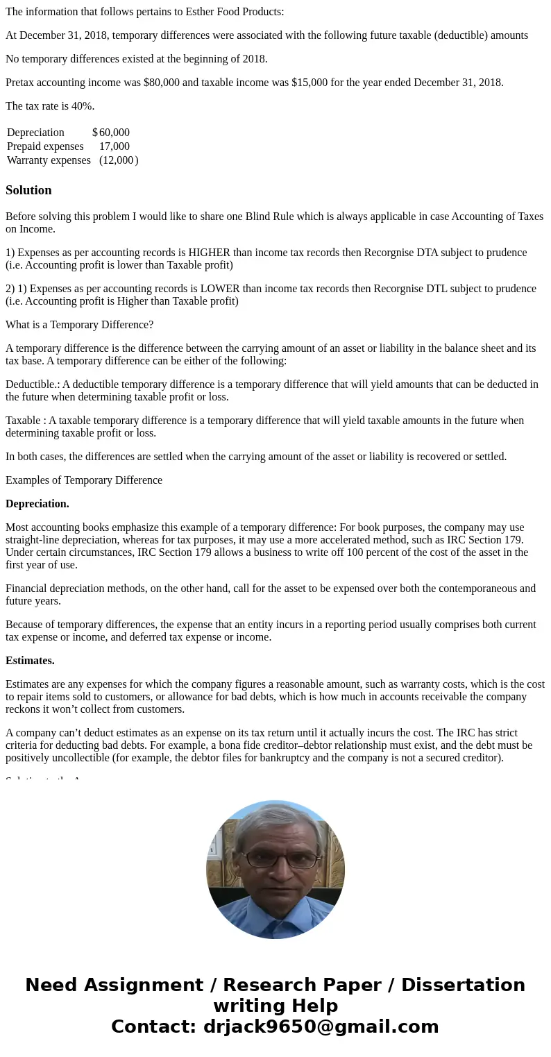 The information that follows pertains to Esther Food Products: At December 31, 2018, temporary differences were associated with the following future taxable (de