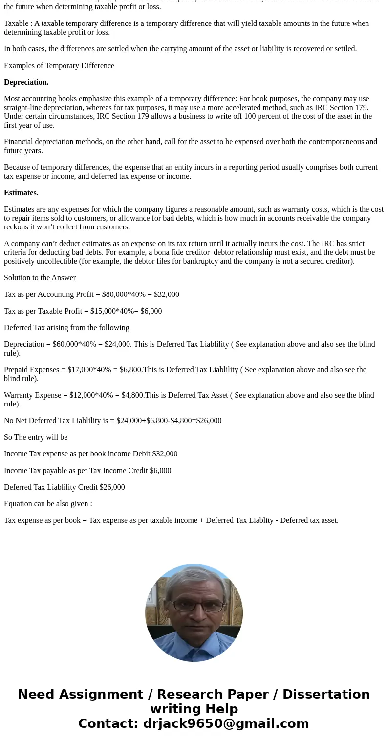 The information that follows pertains to Esther Food Products: At December 31, 2018, temporary differences were associated with the following future taxable (de