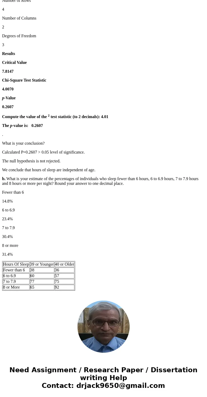 The National Sleep Foundation used a survey to determine whether hours of sleep per night are independent of age (Newsweek, January 19, 2004). A sample of indiv The National Sleep Foundation used a survey to determine whether hours of sleep per night are independent of age (Newsweek, January 19, 2004). A sample of indiv