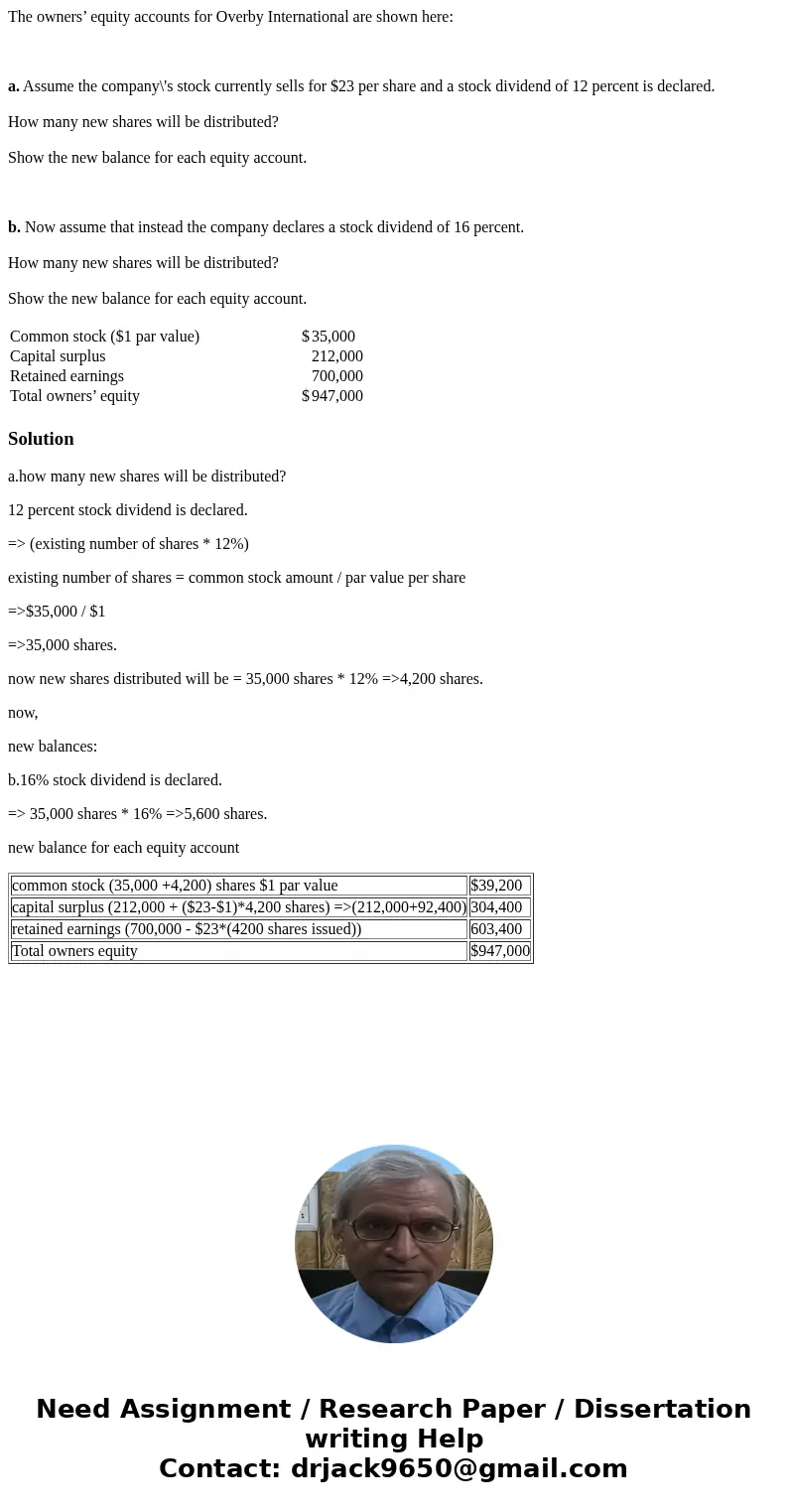 The owners’ equity accounts for Overby International are shown here: a. Assume the company\'s stock currently sells for $23 per share and a stock dividend of 12