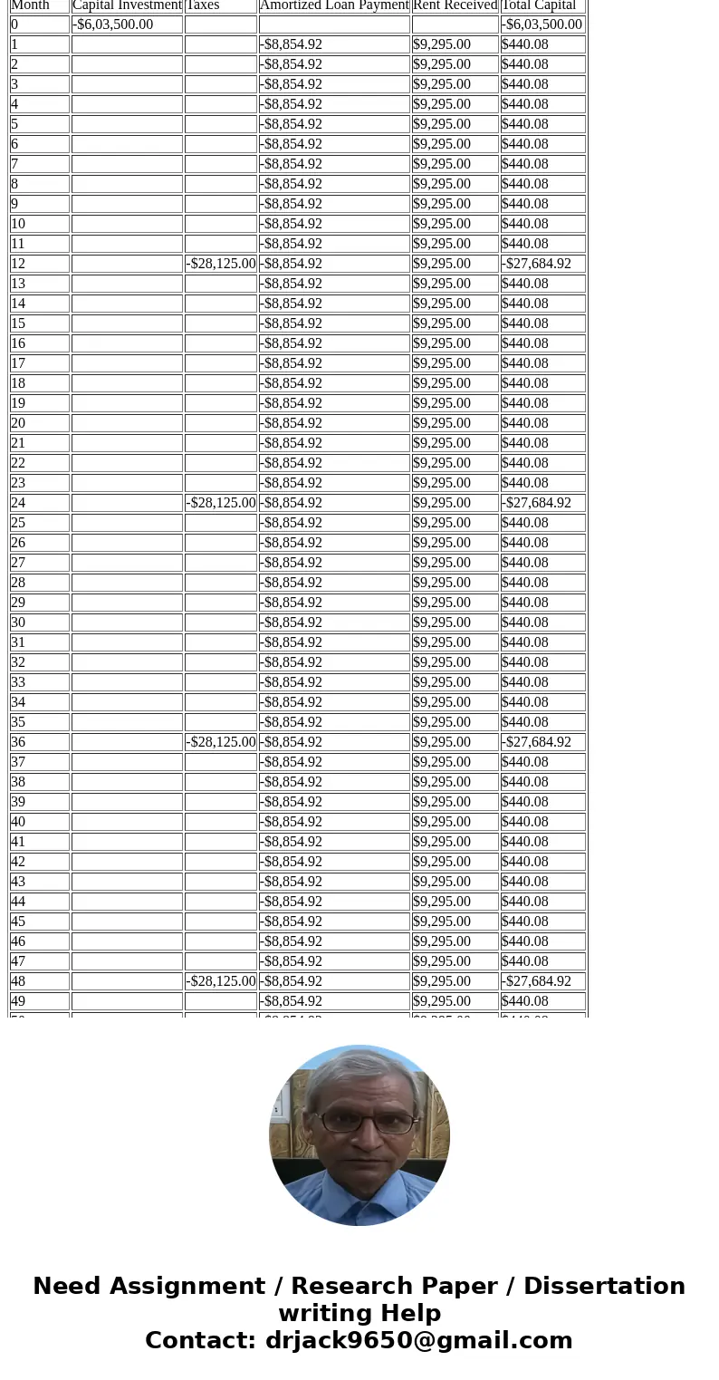 The specifics of the opportunity are as follows: Assume 100% occupancy Property purchase price $2,250,000. Loan to Value Ratio (LTV) 80% Loan Terms: fully amort The specifics of the opportunity are as follows: Assume 100% occupancy Property purchase price $2,250,000. Loan to Value Ratio (LTV) 80% Loan Terms: fully amort