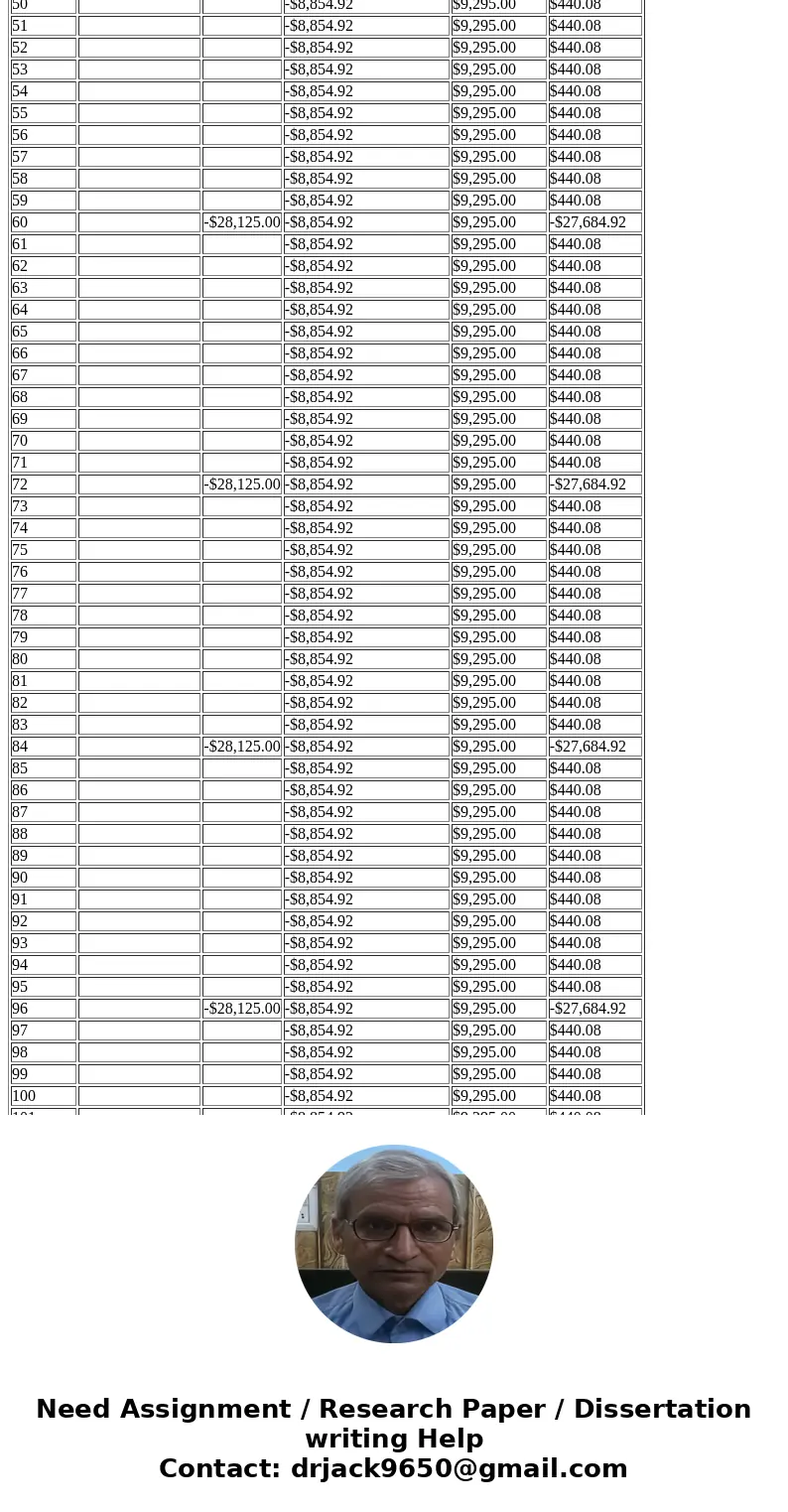 The specifics of the opportunity are as follows: Assume 100% occupancy Property purchase price $2,250,000. Loan to Value Ratio (LTV) 80% Loan Terms: fully amort The specifics of the opportunity are as follows: Assume 100% occupancy Property purchase price $2,250,000. Loan to Value Ratio (LTV) 80% Loan Terms: fully amort