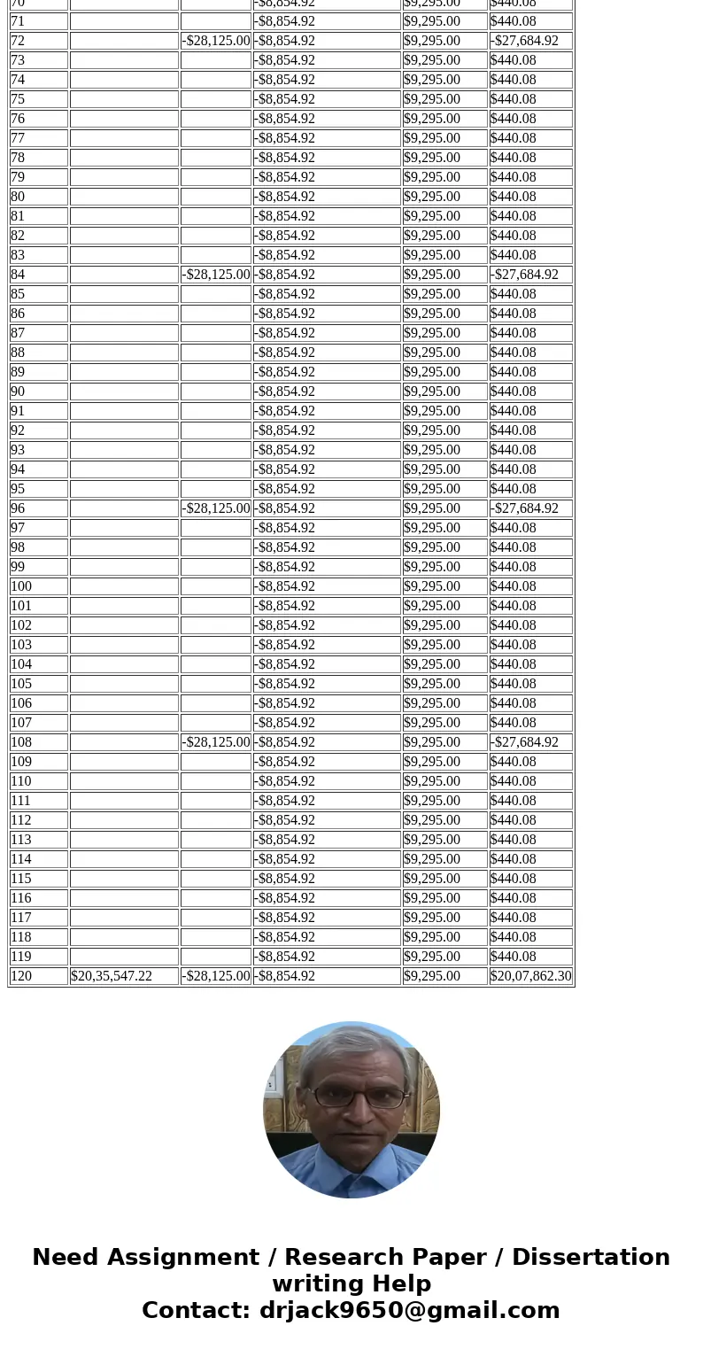The specifics of the opportunity are as follows: Assume 100% occupancy Property purchase price $2,250,000. Loan to Value Ratio (LTV) 80% Loan Terms: fully amort The specifics of the opportunity are as follows: Assume 100% occupancy Property purchase price $2,250,000. Loan to Value Ratio (LTV) 80% Loan Terms: fully amort
