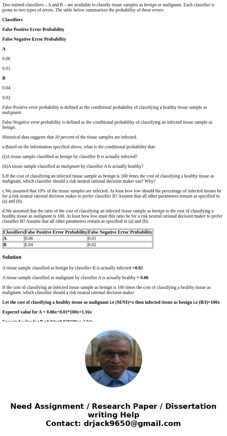 Two trained classifiers – A and B – are available to classify tissue samples as benign or malignant. Each classifier is prone to two types of errors. The table 