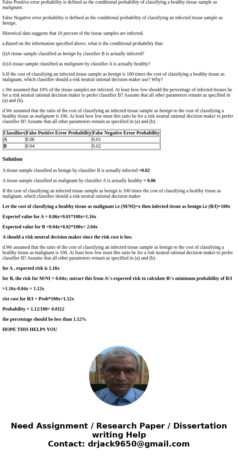 Two trained classifiers – A and B – are available to classify tissue samples as benign or malignant. Each classifier is prone to two types of errors. The table 