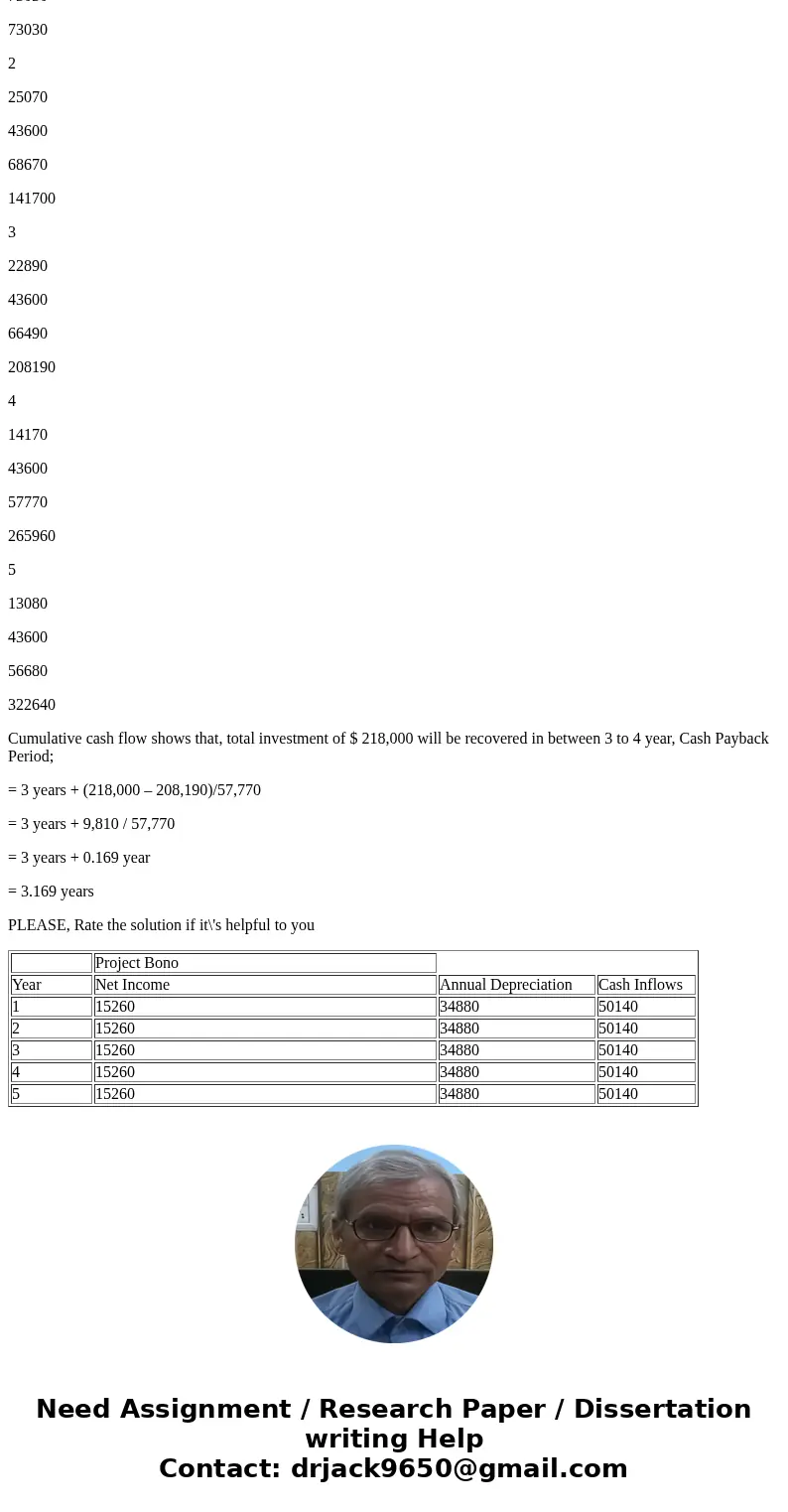 U3 Company is considering three long-term capital investment proposals. Each investment has a useful life of 5 years. Relevant data on each project are as follo