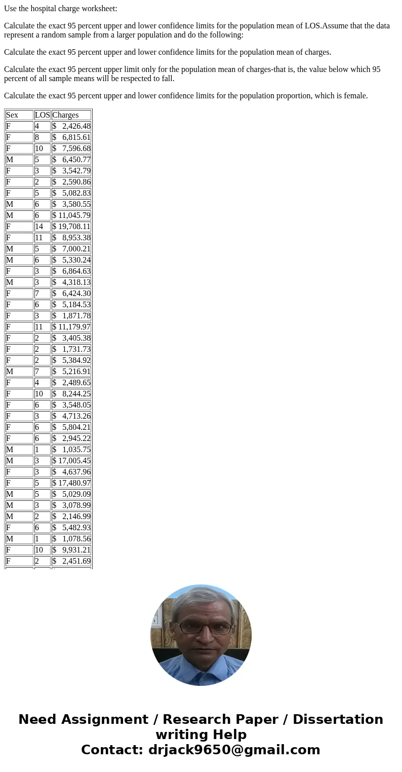 Use the hospital charge worksheet: Calculate the exact 95 percent upper and lower confidence limits for the population mean of LOS.Assume that the data represen Use the hospital charge worksheet: Calculate the exact 95 percent upper and lower confidence limits for the population mean of LOS.Assume that the data represen