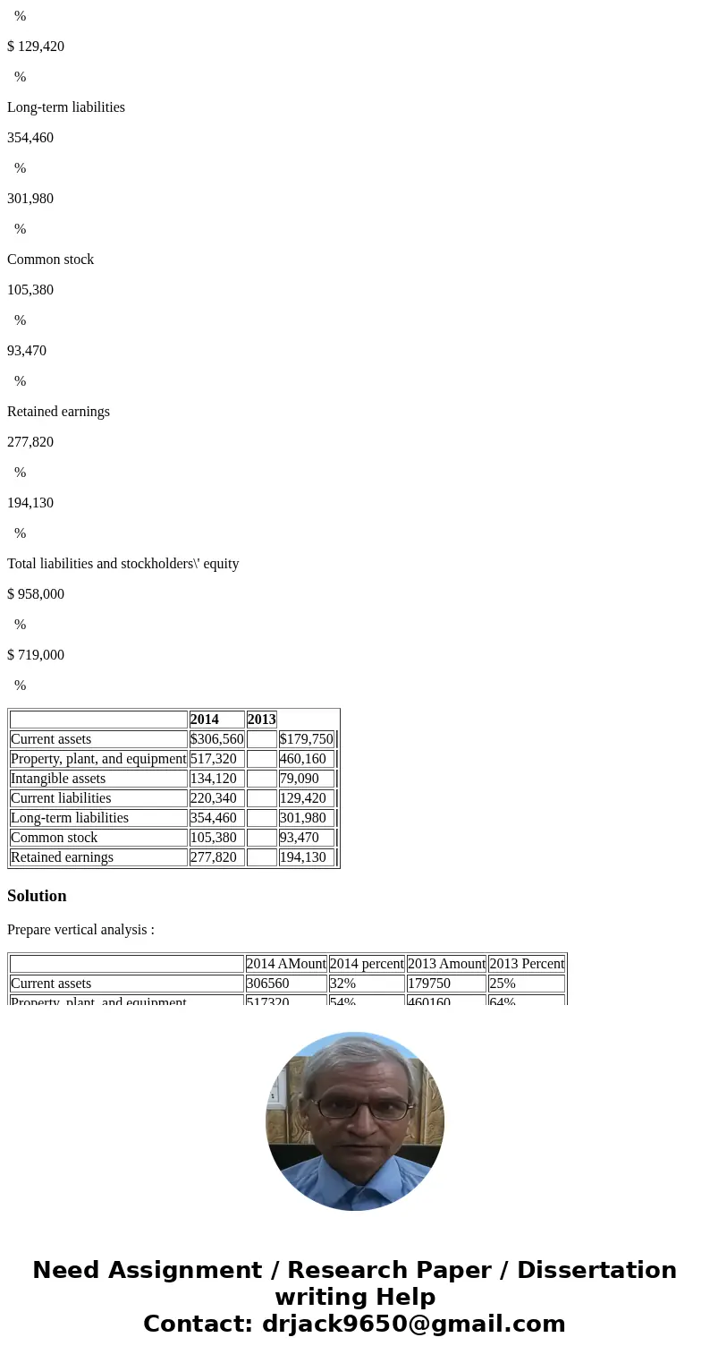 Vertical Analysis of Balance Sheet Balance sheet data for Hanes Company on December 31, the end of the fiscal year, are shown below. Prepare a comparative balan