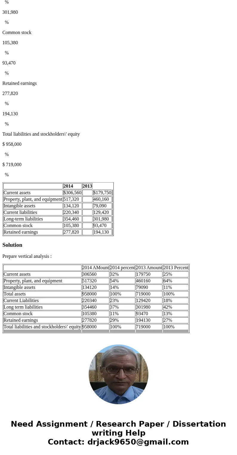 Vertical Analysis of Balance Sheet Balance sheet data for Hanes Company on December 31, the end of the fiscal year, are shown below. Prepare a comparative balan