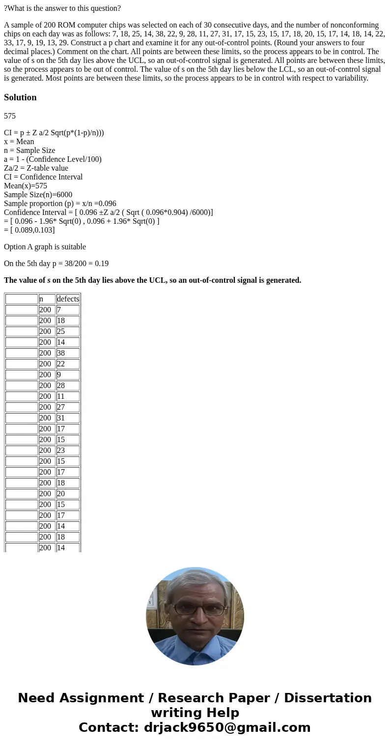 ?What is the answer to this question? A sample of 200 ROM computer chips was selected on each of 30 consecutive days, and the number of nonconforming chips on e ?What is the answer to this question? A sample of 200 ROM computer chips was selected on each of 30 consecutive days, and the number of nonconforming chips on e