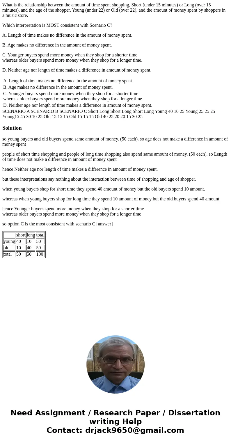 What is the relationship between the amount of time spent shopping, Short (under 15 minutes) or Long (over 15 minutes), and the age of the shopper, Young (under What is the relationship between the amount of time spent shopping, Short (under 15 minutes) or Long (over 15 minutes), and the age of the shopper, Young (under