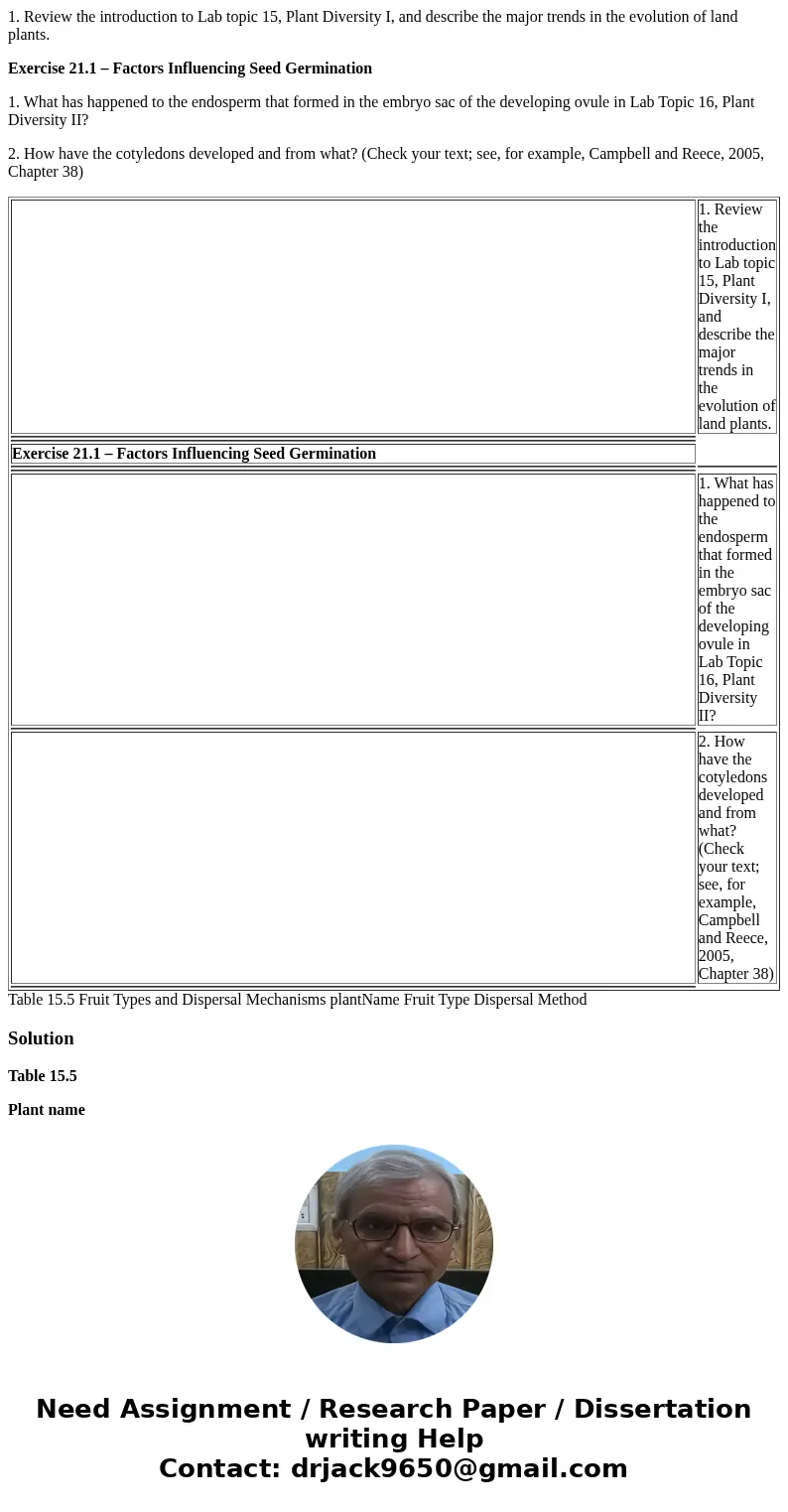 1. Review the introduction to Lab topic 15, Plant Diversity I, and describe the major trends in the evolution of land plants. Exercise 21.1 – Factors Influencin