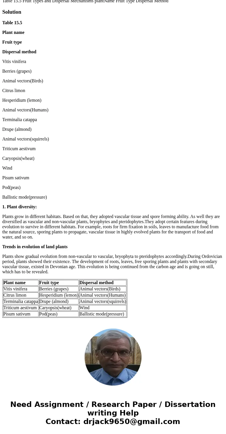 1. Review the introduction to Lab topic 15, Plant Diversity I, and describe the major trends in the evolution of land plants. Exercise 21.1 – Factors Influencin