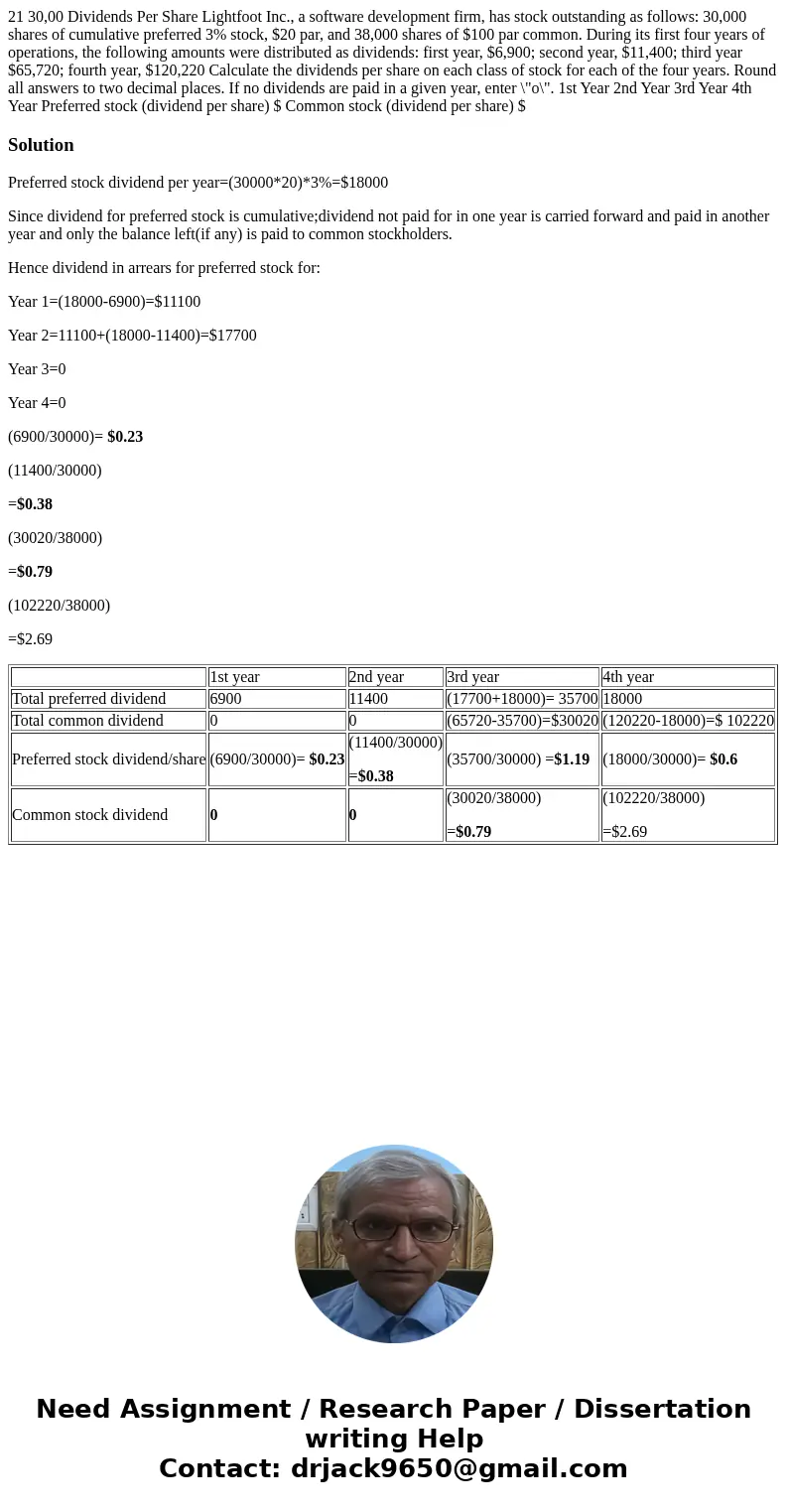 21 30,00 Dividends Per Share Lightfoot Inc., a software development firm, has stock outstanding as follows: 30,000 shares of cumulative preferred 3% stock, $20  21 30,00 Dividends Per Share Lightfoot Inc., a software development firm, has stock outstanding as follows: 30,000 shares of cumulative preferred 3% stock, $20