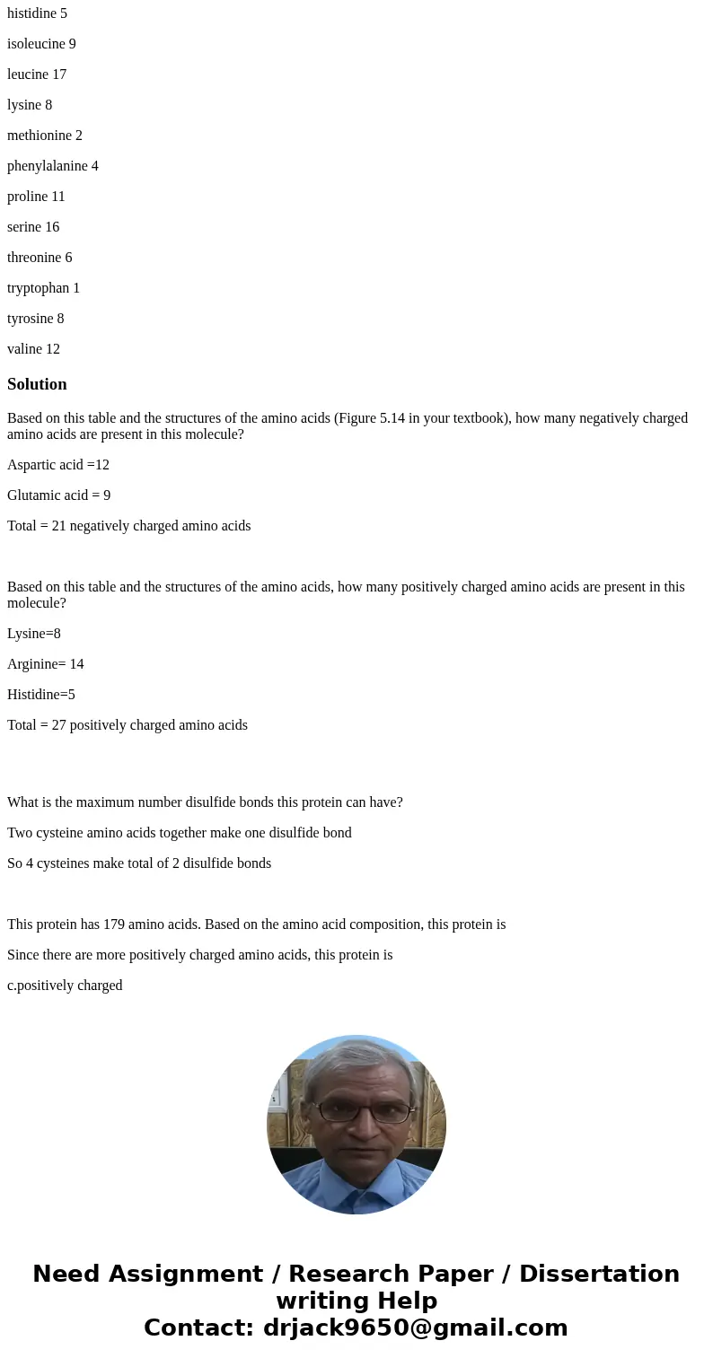 A) Based on this table and the structures of the amino acids (Figure 5.14 in your textbook), how many negatively charged amino acids are present in this molecul A) Based on this table and the structures of the amino acids (Figure 5.14 in your textbook), how many negatively charged amino acids are present in this molecul