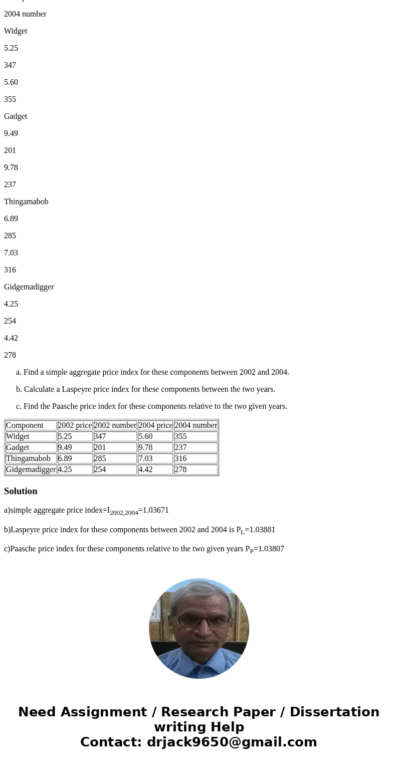 A certain company uses the components in the chart below in its production process. Prices and quantities for the components over three years are given also. Co A certain company uses the components in the chart below in its production process. Prices and quantities for the components over three years are given also. Co