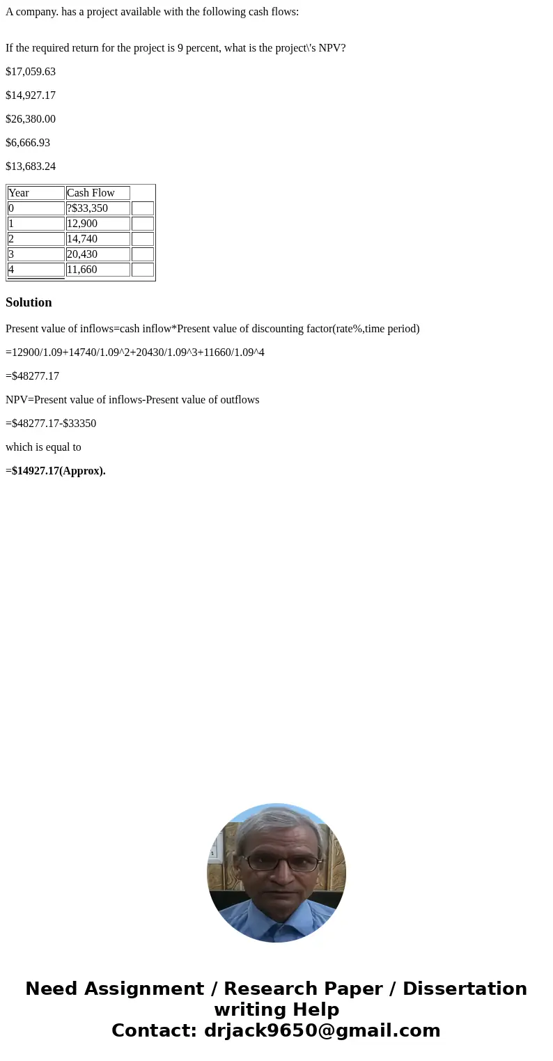 A company. has a project available with the following cash flows: If the required return for the project is 9 percent, what is the project\'s NPV? $17,059.63 $1