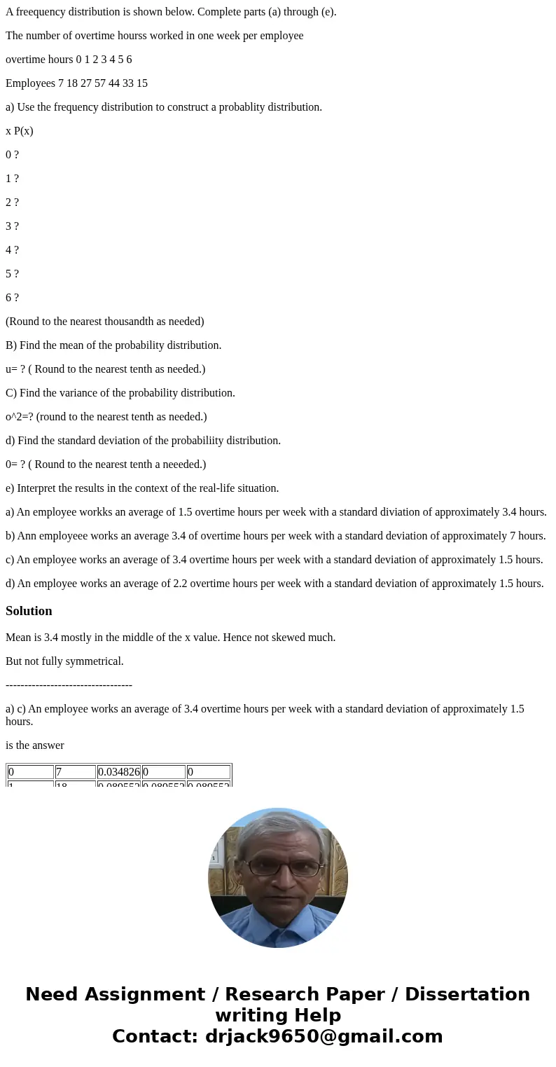 A freequency distribution is shown below. Complete parts (a) through (e). The number of overtime hourss worked in one week per employee overtime hours 0 1 2 3 4 A freequency distribution is shown below. Complete parts (a) through (e). The number of overtime hourss worked in one week per employee overtime hours 0 1 2 3 4