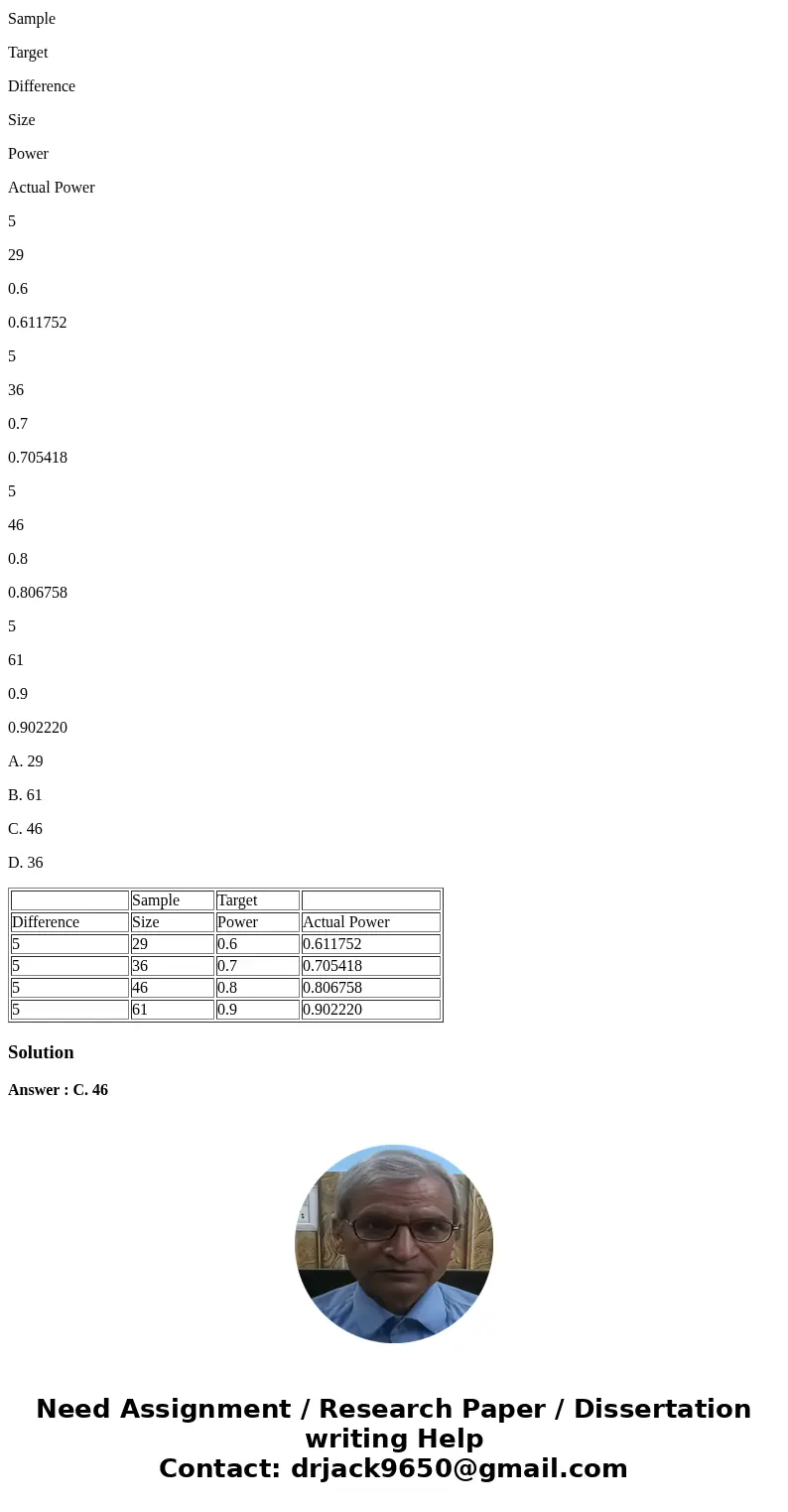 A hypothesis test is to be carried out at ? = 0.05, for a population whose SD is 12. Use the output below to decide how big a sample is needed to bring the type A hypothesis test is to be carried out at ? = 0.05, for a population whose SD is 12. Use the output below to decide how big a sample is needed to bring the type