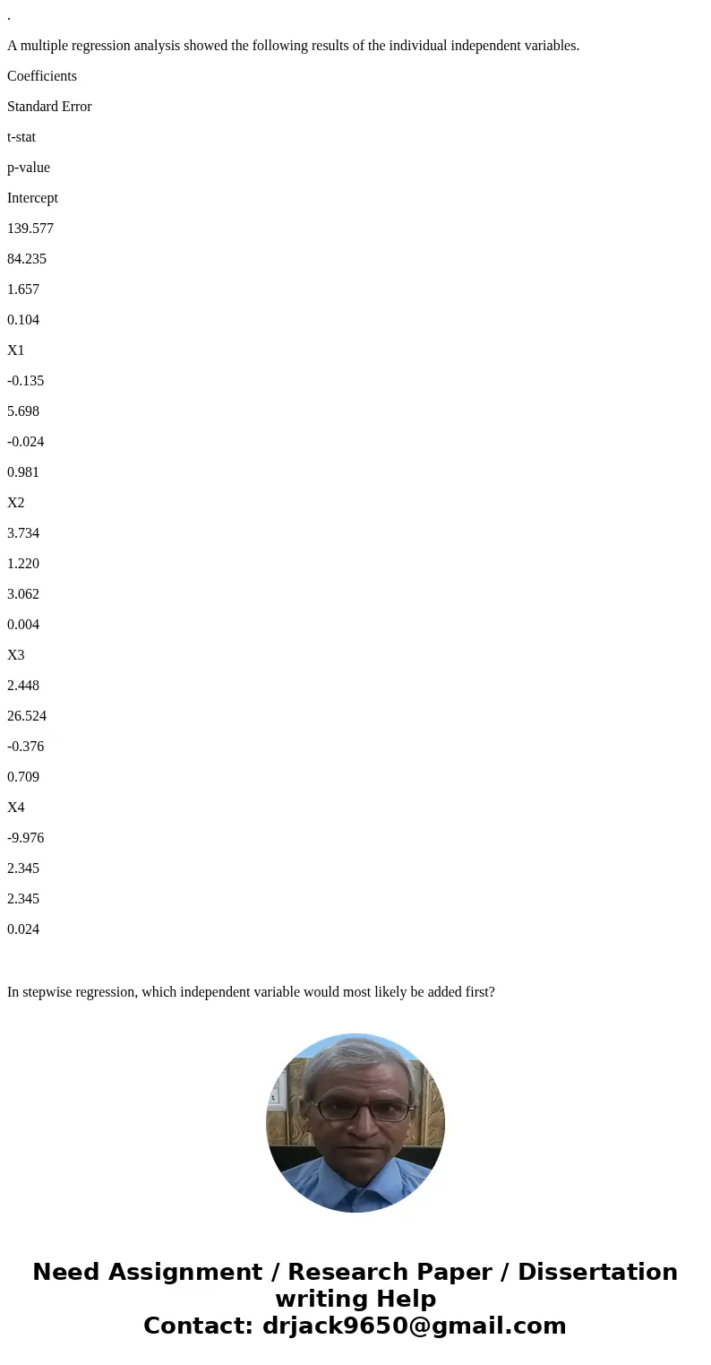. A multiple regression analysis showed the following results of the individual independent variables. Coefficients Standard Error t-stat p-value Intercept 139. . A multiple regression analysis showed the following results of the individual independent variables. Coefficients Standard Error t-stat p-value Intercept 139.