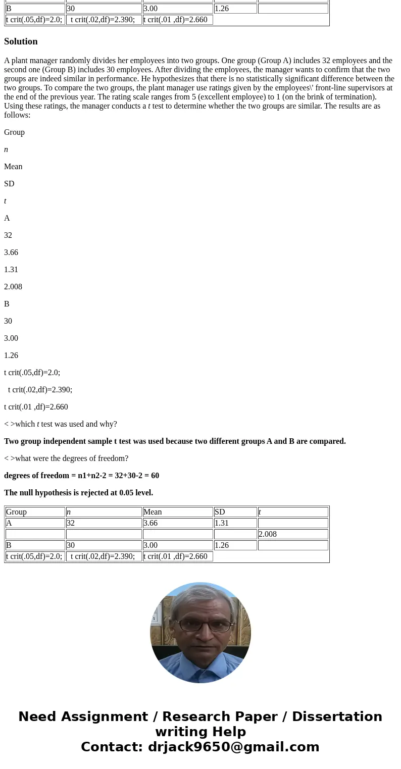 A plant manager randomly divides her employees into two groups. One group (Group A) includes 32 employees and the second one (Group B) includes 30 employees. Af
