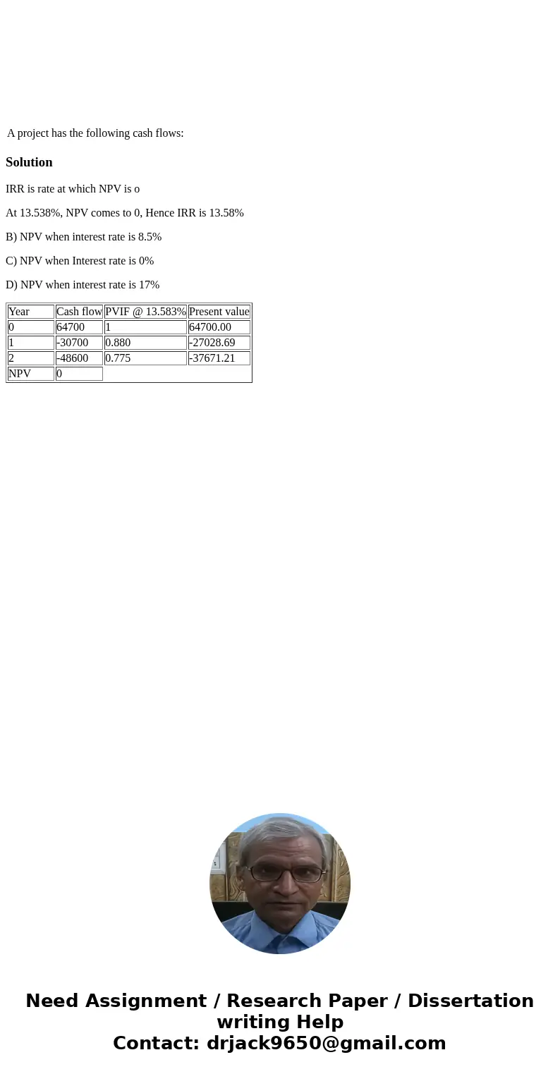  A project has the following cash flows: SolutionIRR is rate at which NPV is o At 13.538%, NPV comes to 0, Hence IRR is 13.58% B) NPV when interest rate is 8.5%