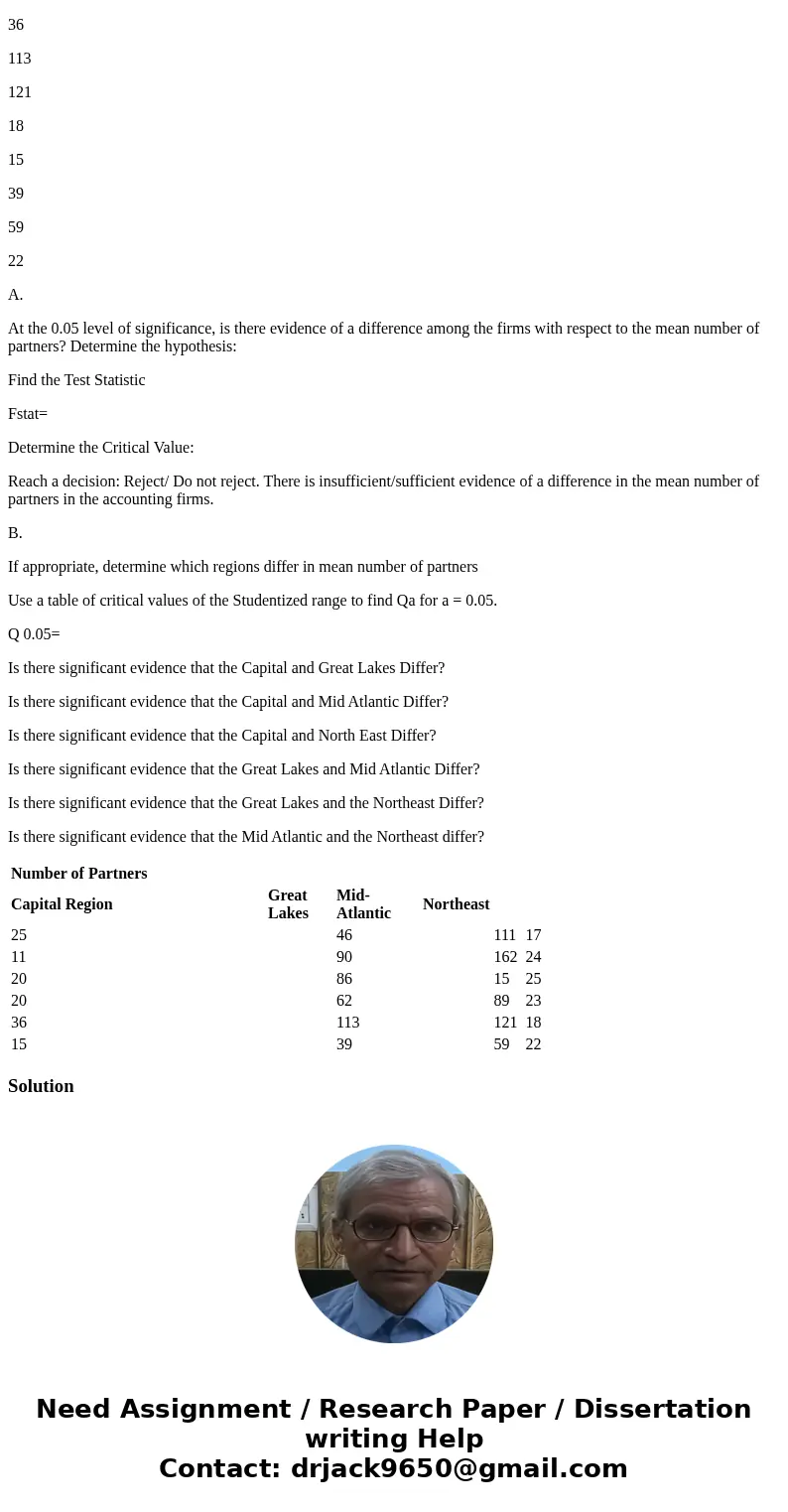 A suvey of six accounting firms in the Capital Region, Great Lakes, Mid-Atlantic, and Northeast Regions included the number of partners in the firm. Number of P