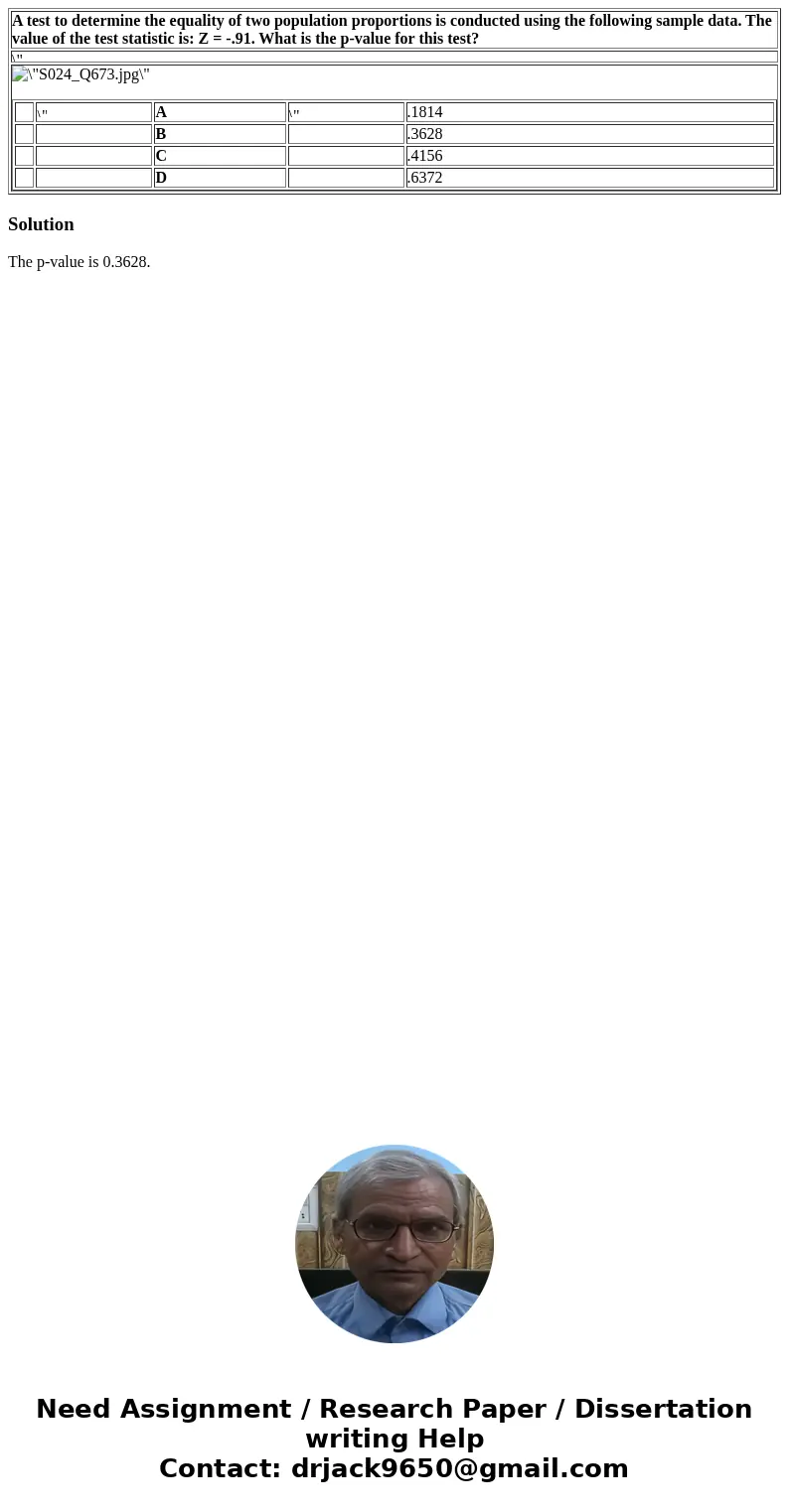  A test to determine the equality of two population proportions is conducted using the following sample data. The value of the test statistic is: Z = -.91. What