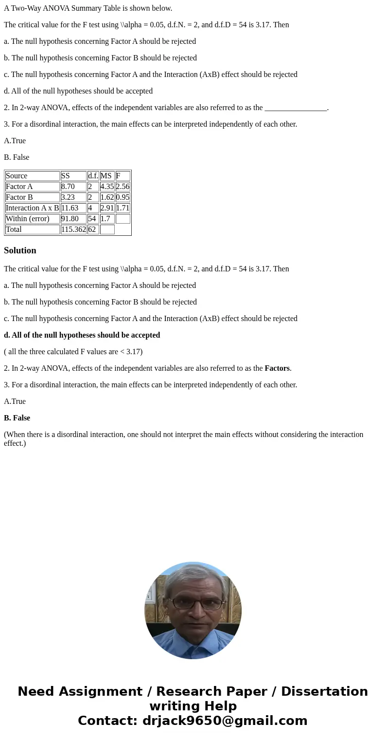 A Two-Way ANOVA Summary Table is shown below. The critical value for the F test using \\alpha = 0.05, d.f.N. = 2, and d.f.D = 54 is 3.17. Then a. The null hypot A Two-Way ANOVA Summary Table is shown below. The critical value for the F test using \\alpha = 0.05, d.f.N. = 2, and d.f.D = 54 is 3.17. Then a. The null hypot