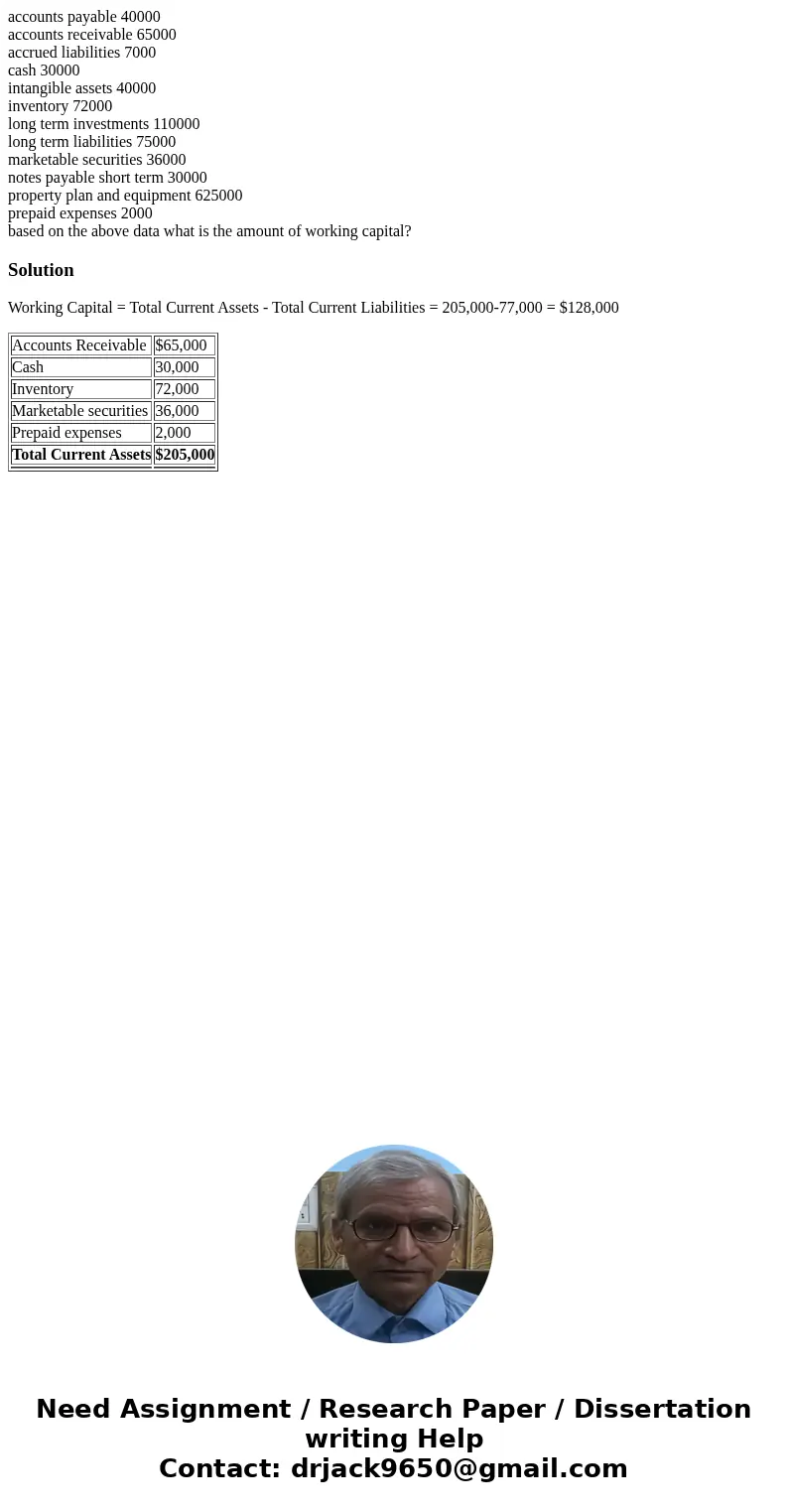 accounts payable 40000 accounts receivable 65000 accrued liabilities 7000 cash 30000 intangible assets 40000 inventory 72000 long term investments 110000 long t accounts payable 40000 accounts receivable 65000 accrued liabilities 7000 cash 30000 intangible assets 40000 inventory 72000 long term investments 110000 long t