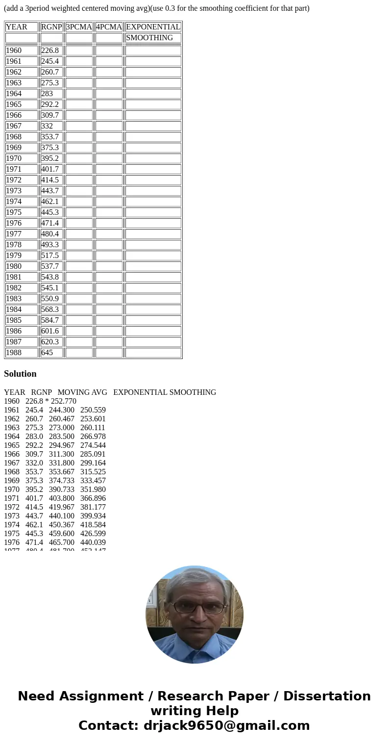 (add a 3period weighted centered moving avg)(use 0.3 for the smoothing coefficient for that part) YEAR RGNP 3PCMA 4PCMA EXPONENTIAL SMOOTHING 1960 226.8 1961 24 (add a 3period weighted centered moving avg)(use 0.3 for the smoothing coefficient for that part) YEAR RGNP 3PCMA 4PCMA EXPONENTIAL SMOOTHING 1960 226.8 1961 24