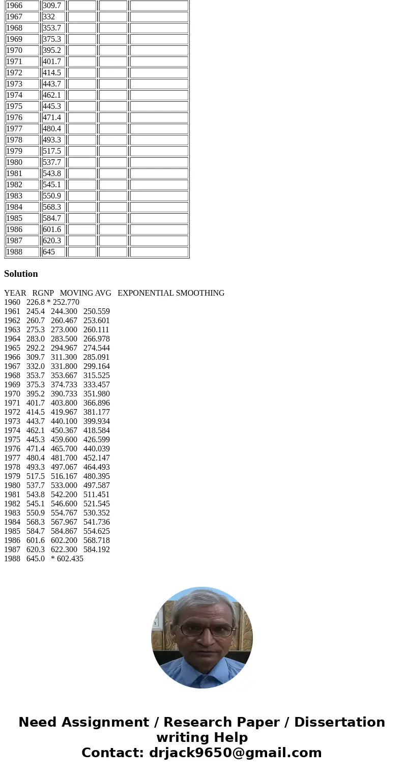 (add a 3period weighted centered moving avg)(use 0.3 for the smoothing coefficient for that part) YEAR RGNP 3PCMA 4PCMA EXPONENTIAL SMOOTHING 1960 226.8 1961 24 (add a 3period weighted centered moving avg)(use 0.3 for the smoothing coefficient for that part) YEAR RGNP 3PCMA 4PCMA EXPONENTIAL SMOOTHING 1960 226.8 1961 24
