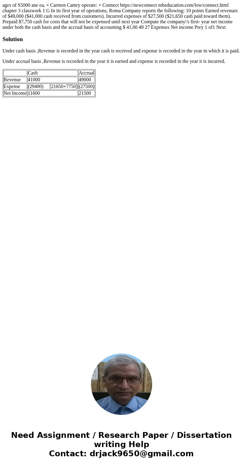 ages of S5000 ane ea, × Carmen Camry operate: × Connect https://newconnect mheducation.com/low/connect.html chapter 3 classwork 1 G In its first year of operat  ages of S5000 ane ea, × Carmen Camry operate: × Connect https://newconnect mheducation.com/low/connect.html chapter 3 classwork 1 G In its first year of operat